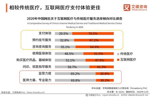 2020年中国互联网医疗行业发展专题研究报告