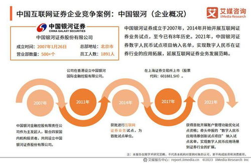 中国互联网证券市场报告 2022-2023年持续进化与用户行为驱动，资本市场拥抱互联网智能时代