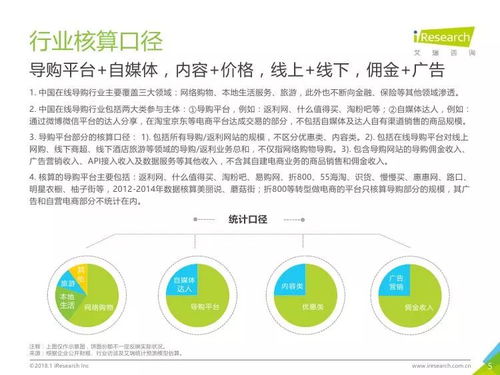 艾瑞咨询 2018年中国在线导购行业研究报告简版